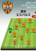 【J2第41節プレビュー「ラスト2」】2位・清水エスパルス、前節“痛恨”の黒星も勝てばJ1昇格も！J3降格危機・大宮アルディージャとの決戦、カギは空中戦!?【戸塚啓のJ2のミカタ】(1)の画像001