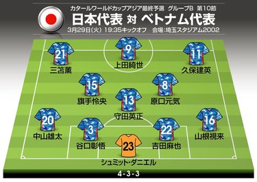 画像 写真 サッカー日本代表 ベトナム代表戦 予想スタメン フォーメーション 首位通過がかかるワールドカップアジア最終予選 最終節 W杯へ向けた サバイバル開始 久保建英や旗手怜央の 出場 は フォーメーション図 日本代表 ニュース サッカー批評web