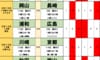 サッカーくじ｢toto予想｣(第1645回)8月15日(2)浦和vs広島、川崎vs京都！ チョウ・キジェの相性論と｢川崎キラー｣京都が起こす波乱の方程式 