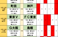 10人で勝利も｢中国戦｣で足りない｢つなぎ｣と｢2点目｣と！【アジア杯GL3戦で分かったサッカーU-23日本代表｢パリ五輪出場｣への大問題】(2)の画像