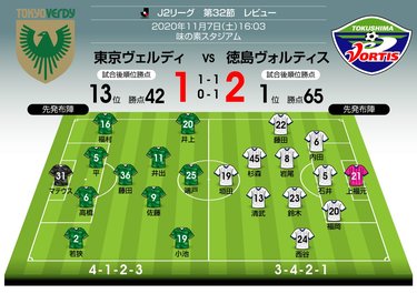 画像 写真 J2昇格三つ巴 2 J1が熱視線 東京ヴェルディ18歳 藤田譲瑠チマの圧巻の輝き 戸塚啓j2のミカタ Jリーグ 国内 ニュース サッカー批評web