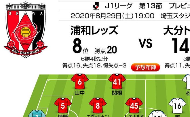 「J1プレビュー」浦和―大分|「昨季は大分2戦2勝」の相性は…の画像