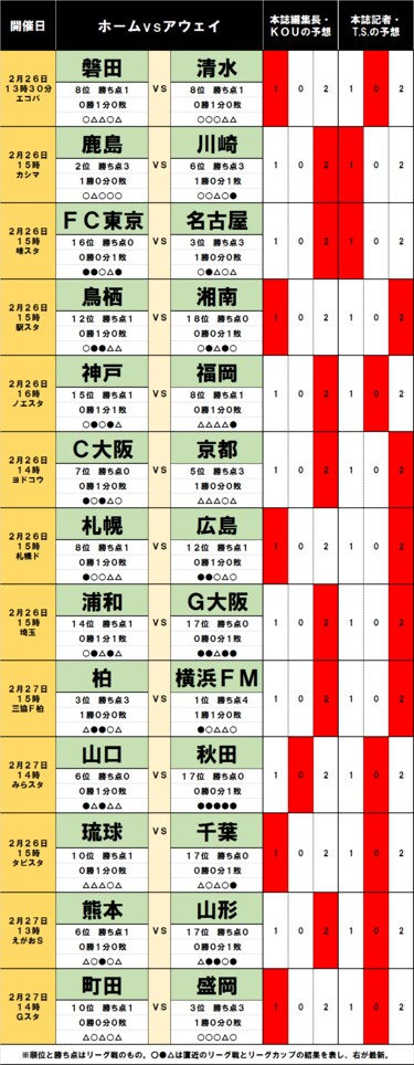 画像 写真 サッカー批評のtoto予想 第1285回 2月26 27日 鹿島アントラーズに15年以来の 川崎フロンターレ打破の目 J2と静岡ダービーにはドローの嵐 Jリーグ 国内 ニュース サッカー批評web