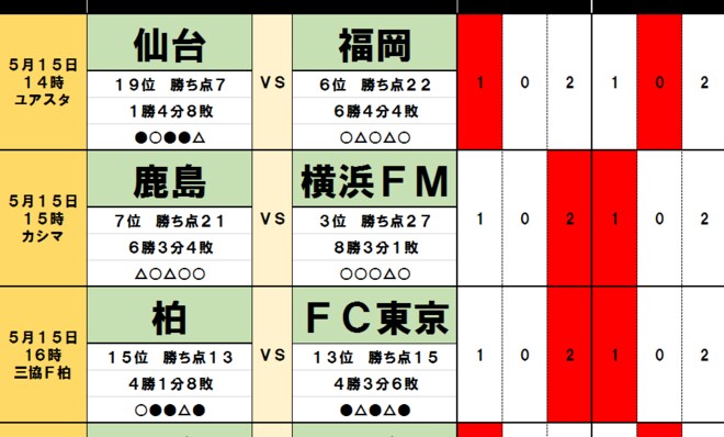 「サッカー批評のtoto予想」(第1240回)5月15・16日「J試合勝敗予想」 宮本恒靖監督解任のG大阪は浦和戦!鹿島vs横浜FMの好調勢対決の画像