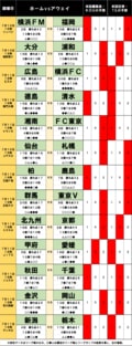 「サッカー批評のtoto予想」（第1247回）7月10・11日　横浜FMに福岡が「蜂の一刺し」!?の画像001