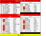 川崎初優勝 天皇杯のサッカー批評 2 異例の大会での ジャイアントキリング の行方 サッカー批評web