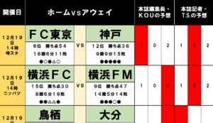 「サッカー批評のtoto予想」（第1213回）の画像