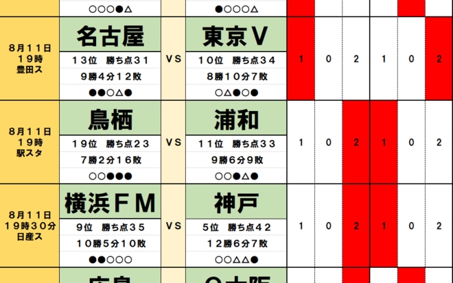 100円で億｢サッカーくじ｣toto予想(第1472回)8月10・11日　｢初ゲーム｣札幌が福岡と、鳥栖が｢五分｣の浦和と、湘南が｢負けなし｣首位・町田と、｢荒療治｣横浜FMが王者・神戸と激突、J1再開後の｢潮目｣を読め！の画像