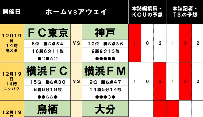 「サッカー批評のtoto予想」(第1213回)の画像