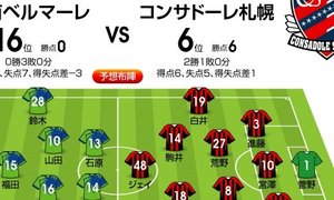 「J1プレビュー」7/12湘南―札幌「スタイル激突！　湘南か、ミシャか」の画像