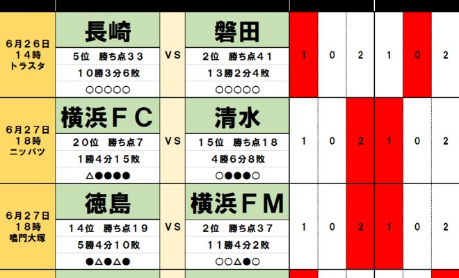 「サッカー批評のtoto予想」(第1246回)6月26・27日 長崎vs磐田、鹿島vs札幌「無敗中対決」に落とし穴!?の画像