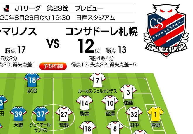 「J1プレビュー」8/26 横浜FM-札幌「5週間で3度の対戦」第2ラウンドの画像