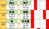 サッカーくじ｢toto予想｣（第1663回）10月17・18日(2)首位・柏に忍び寄る名古屋・名将の影、町田と福岡の間の｢因縁の壁｣ 