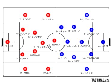 画像 写真 サッカー日本代表 久保建英のマンチェスター ユナイテッド戦先発は 意見分かれるスペイン紙の 予想スタメン クリスティアーノ ロナウドはレアル ソシエダ戦でヨーロッパリーグ デビュー へ 画像 海外サッカー ニュース サッカー批評web