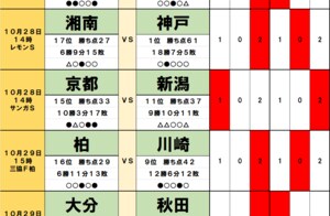 「サッカー批評のtoto予想」（第1405回）10月28・29日　多発ドローが影響を及ぼす2つのサバイバルレース！大阪ダービーにも痛み分けの予感の画像