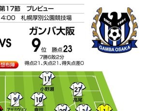 札幌「中2日・佐賀から北海道・相性」の三重苦を乗り越えろ!　「J1プレビュー」札幌―G大阪の画像
