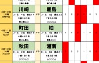 サッカーくじ｢toto予想｣（第1621回）4月11・12日(2)ついに無敗の王者・鹿島が… 茨城ダービーで見えた｢異変｣、横浜FMが波乱を!?