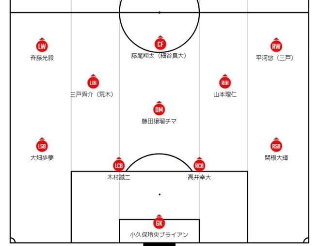 U23サッカー日本代表、パリ五輪の初戦パラグアイ戦の「予想スタメン＆フォーメーション」！ 重要な一戦はフランス代表戦のメンバーが軸か……初戦前日にDF一人が負傷の画像001