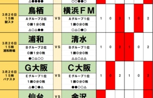 「サッカー批評のtoto予想」（第1357回）3月25・26日　難しいカップ戦、ダービーマッチで笑うのはセレッソ大阪か？苦しむ川崎フロンターレには久々勝利の予感の画像