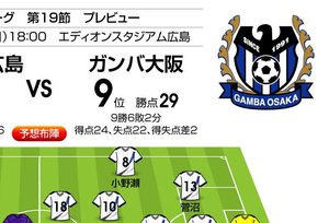 「5試合連続得点」の広島か「中団脱出」のＧ大阪か⁉【J1プレビュー】広島―Ｇ大阪の画像