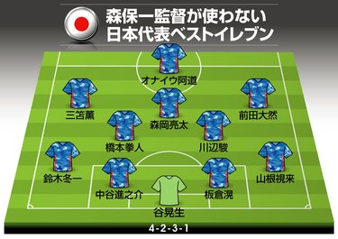 画像 写真 サッカー日本代表 森保一監督が なぜか使わない選手 ベストイレブン フォーメーション ワールドカップアジア最終予選で機会はあるか 三笘薫や板倉滉の東京五輪組やjリーガーも選出 図表 日本代表 ニュース サッカー批評web