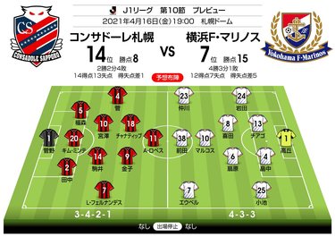 写真 J1プレビュー 札幌と横浜fm 自分たちの クセ強 サッカー を貫くのはどっちだ Jリーグ 国内 ニュース サッカー批評web