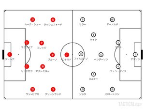 なぜクリスティアーノ・ロナウドのマンチェスター・ユナイテッドはリバプールに「0-5」で敗れたのか？「最初の15分」ですべてを決めた選手の画像