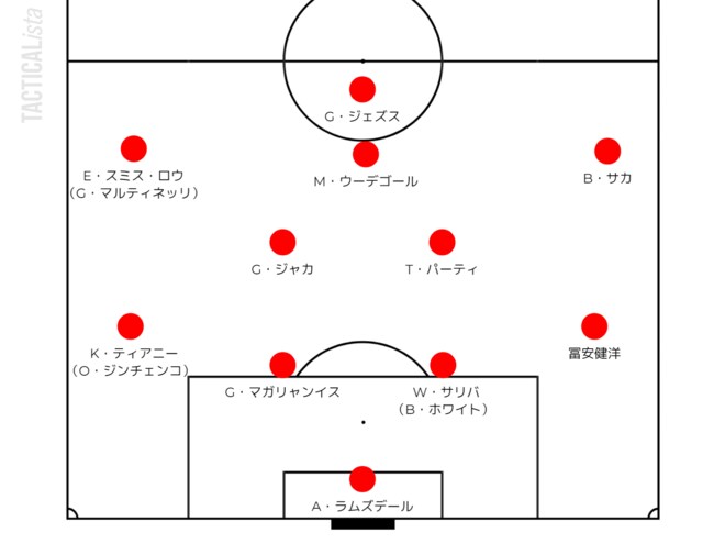 アーセナルの「現ベスト布陣」を米メディアが予想! 気になる「サッカー日本代表・冨安健洋と新加入選手」の序列【図表】の画像001