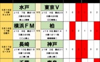 サッカーくじ｢toto予想｣（第1630回）5月16・17日(2)神戸に大波乱の予感？最下位・長崎が西地区の首位争いをかき回す！J1初昇格の水戸も名門相手に健闘