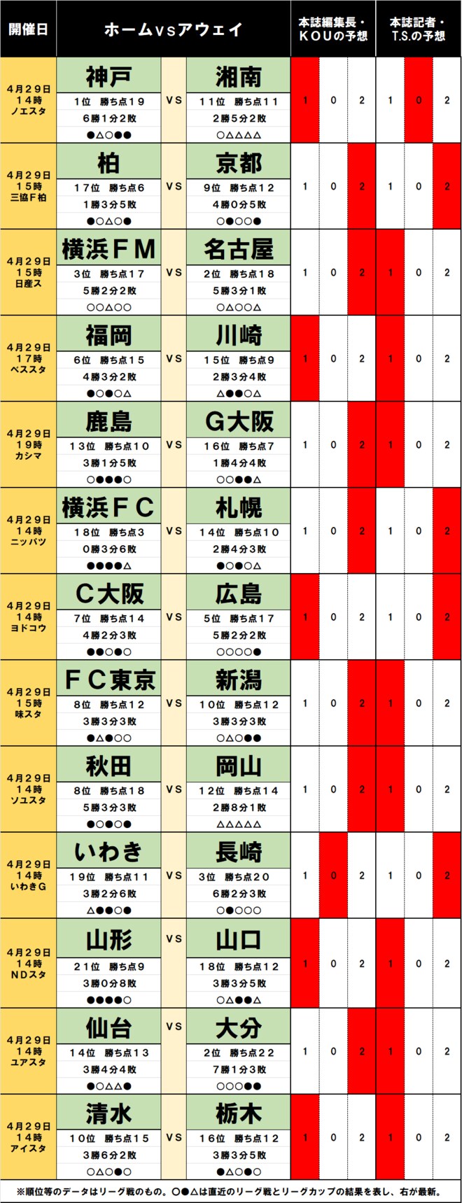 「サッカー批評のtoto予想」（第1364回）4月29日　カギを握るのは「神奈川勢」!　横浜F・マリノスの首位肉薄など上位に変動の予感の画像001