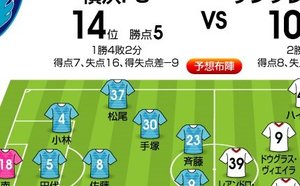「J1プレビュー」8/1　横浜FC―広島「サイドの攻防が鍵を握る」の画像