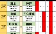 【J1プレビュー】京都サンガF.C.「川崎颯汰」とFC東京「松木玖生」！未来を照らすパリ五輪世代の「競演」!の画像