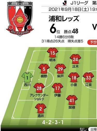 写真 J1プレビュー 浦和レッズvsセレッソ大阪 およそ３か月ぶりの埼スタ開催 浦和 小泉佳穂とｃ大阪 坂元達裕 の ライバル対決 なるか Jリーグ 国内 ニュース サッカー批評web