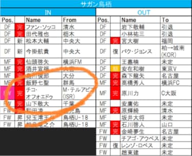 1 22更新 移籍動向一覧 J1全クラブ編 Uーブラジル代表や新ルートも 外国籍選手が続々上陸へ サッカー批評web