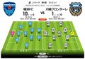 「J1プレビュー」7/18　横浜FC―川崎F「ハマの大物食いの再現なるか!?」の画像001