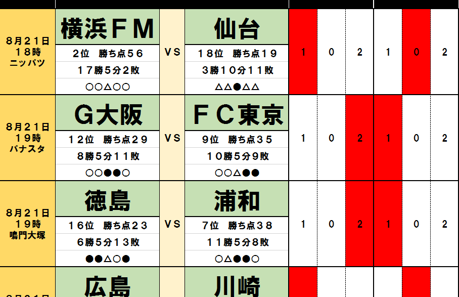 サッカー批評のtoto予想 第1253回 8月21 22日 川崎フロンターレや横浜ｆ マリノス 上位にドロー続出 の予感 概要 Jリーグ 国内 ニュース サッカー批評web