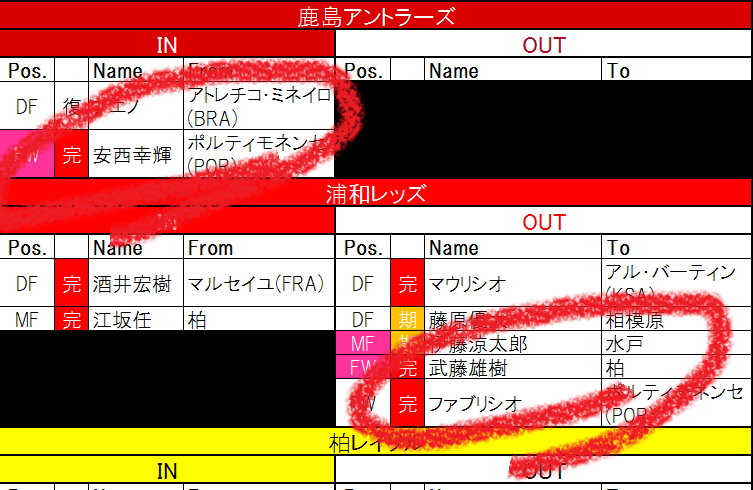 7月日更新 J1夏移籍動向一覧 1 欧州から戻り 鹿島の 背番号2 を継ぐ男 さらに2人の元日本代表も新天地へ サッカー批評web