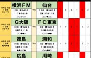【J1プレビュー】「勝ち点41対勝ち点41」2強を追う「鹿島と神戸」が直接対決!の画像