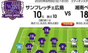 「J1プレビュー」8/9　広島－湘南「若き守護神が勝敗のカギに」の画像