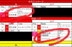 7月日更新 J1夏移籍動向一覧 1 欧州から戻り 鹿島の 背番号2 を継ぐ男 さらに2人の元日本代表も新天地へ 概要 Jリーグ 国内 ニュース サッカー批評web