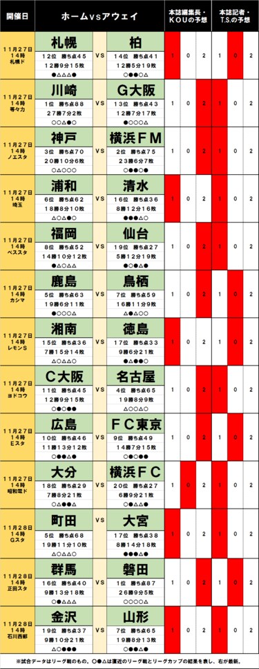 画像 写真 サッカー批評のtoto予想 第1268回 11月27 28日 清水エスパルス が戦う浦和レッズは 難敵すぎる 残り1枠残留争い など今節のキーファクターは モチベーション Jリーグ 国内 ニュース サッカー批評web