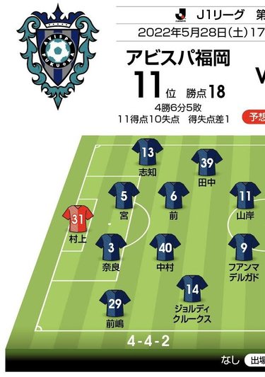 画像 写真 J1プレビュー 鉄壁 のアビスパ福岡はリーグ最少失点を継続中 浦和レッズは 2か月ぶりの勝利 を手繰り寄せられるか アビスパ福岡vs浦和レッズ Jリーグ 国内 ニュース サッカー批評web 画像 写真 J1プレビュー 鉄壁 のアビスパ福岡はリーグ最少失点を継続中 浦和レッズは 2か月ぶりの勝利 を手繰り寄せられるか アビスパ福岡vs浦和レッズ Jリーグ 国内 ニュース サッカー批評web