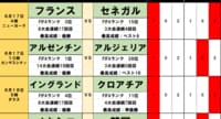 北中米ワールドカップtoto予想【第1・2節(前編)】24年前の悪夢再び？フランスとアルゼンチンに潜む｢初戦の落とし穴｣