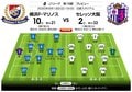 「J1プレビュー」9/13　横浜FM－C大阪「“サッカーに奇策は必要か?”の答え」の画像003