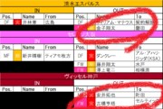 【7月24日更新!　J1夏移籍動向一覧(1)】港町に吹く移籍の嵐!　新旧日本代表FW「入れ替わり」の横浜FMと「国際的補強」横浜FCの画像