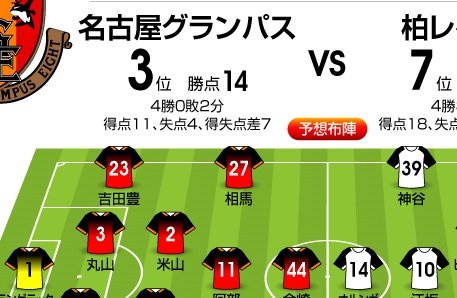 「J1プレビュー」8/1 名古屋―柏「最少失点の堅守と驚異のFWが激突!」の画像