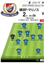 J1プレビュー 順位差は関係なし 互いに 壁越え を目指す 横浜fm対仙台 サッカー批評web
