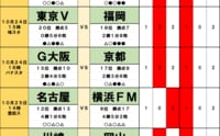 サッカーくじ｢toto予想｣(第1665回)10月24・25日(2)元日本代表FW復活のG大阪が｢初の連勝｣へ！新体制の最下位・東京Vは｢待望の初白星｣か？残留争いに劇的変化！