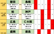 【J1プレビュー】湘南は畑大雅、FC東京は松木玖生「日本代表の若手不在」を乗り越えろ！「大人の力」を見せる一戦【湘南ベルマーレVS FC東京】の画像