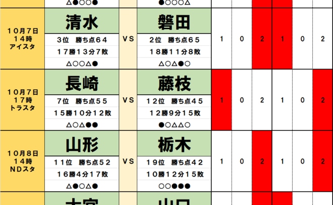 「サッカー批評のtoto予想」（第1400回）10月7・8日　歴代屈指の「激熱」静岡ダービーで清水を後押しする2つのカギ！首位町田も巻き込む昇格争い激化、2年連続の天皇杯ファイナリスト輩出でJ2の存在感拡大への画像